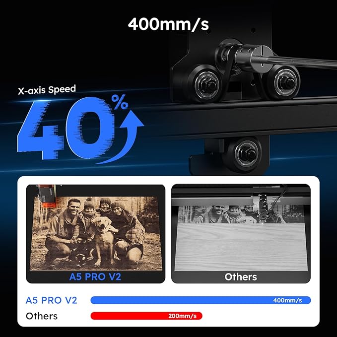 ATOMSTACK A5 Pro V2 5W Laser Engraving Machine, Laser Cutter for Beginners, 400 mm/s and with 400 x 400 mm Working Area, for Leather, Ceramic, Dark Acrylic, Coated Metal, Stainless Steel etc.