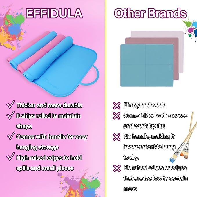 Silicone Craft Station Mat for Kids, Large Silicone Art Mat With Handle, Raised Edges for Painting, Jewelry-Making & Crafts - 26x16in, Pink