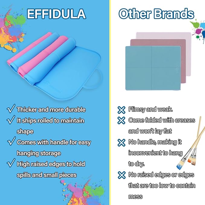 Silicone Painting Station Mat for Kids, Large Silicone Craft Mat with Handle, Silicone Art Mat with Raised Edges for Painting, Jewelry-Making and Crafts Creation, 26x16in, Blue