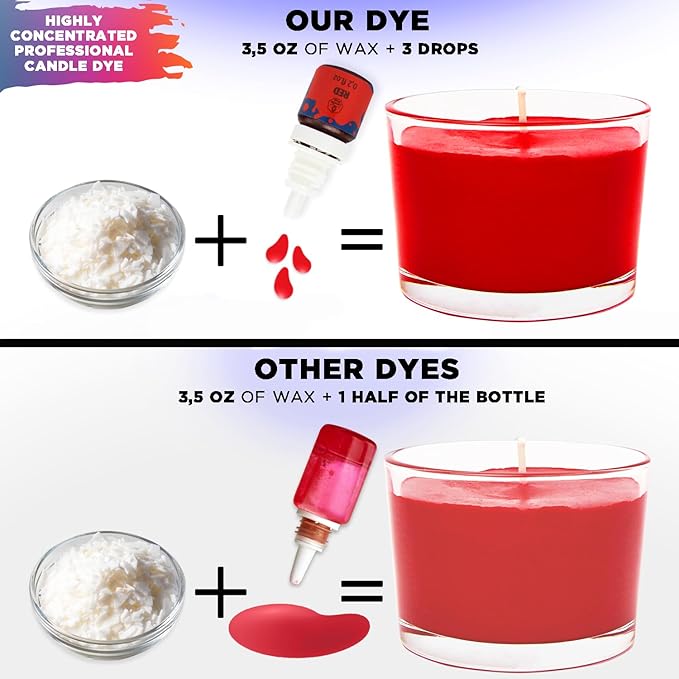 Liquid Candle Wax Dye for Soy Candle Making - 16 Popular Candle Dye Coloring Chips - Premium Liquid Candle Wax Coloring - Highly Concentrated Candle Colors