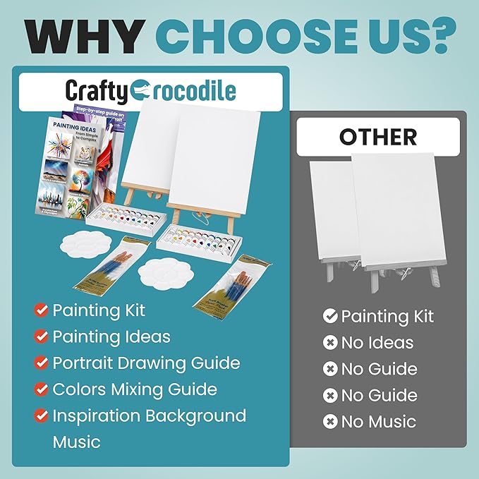 CraftyCrocodile Set of 2 Painting Kits for Adults and Couples - Sip and Paint Kit for Date Night and Crafts - Acrylic Painting Kit with Canvas Boards and Easels - Couple Art Set for Starters