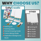 CraftyCrocodile Set of 2 Painting Kits for Adults and Couples - Sip and Paint Kit for Date Night and Crafts - Acrylic Painting Kit with Canvas Boards and Easels - Couple Art Set for Starters