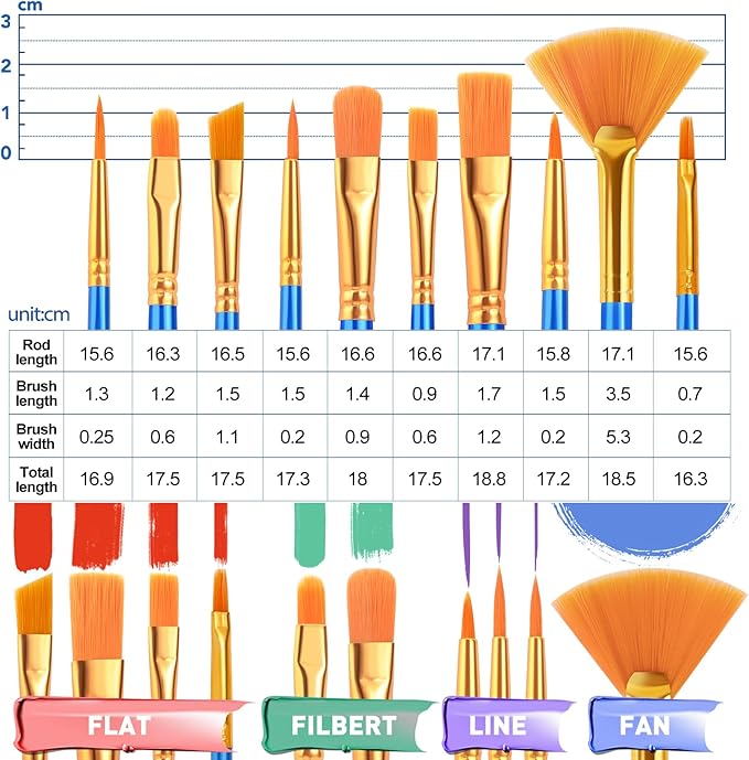 ESRICH 234 Pack Canvas with Easel Set 8 x 10 in Canvas Boards with 11.8 in Wooden Easels, Paint Brushes Canvas Panel Painting Kit for Acrylic Oil Watercolor Beginners Art Crafts Sip and Paint Party