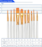 BOSOBO Paint Brushes Set, 10 Pack 100 Pcs Round Pointed Tip Paintbrushes Nylon Hair Artist Acrylic Paint Brushes for Acrylic Oil Watercolor, Face Nail Art, Miniature Detailing & Rock Painting, White
