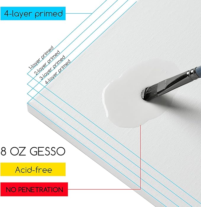 MEEDEN Stretched Canvas, 18 × 24 Inch, Pack of 4, Blank White Canvases for Painting, 100% Cotton, 14 oz Gesso-Primed, Pre-Stretched Canvas for Acrylic Oil Pouring & Airbrushing Painting