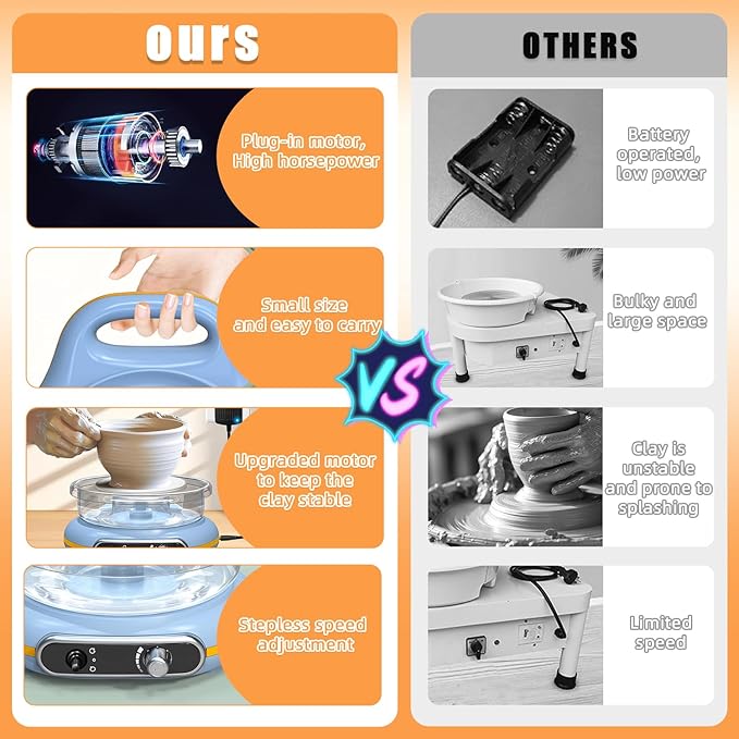 Mini Pottery Wheel Kit for Kids - 4.7" Turntable Two-Way Rotation Electric Pottery Machine, Adjustable Speed, Low Noise, Clay Wheel DIY Kit for Teens Adults Beginners, Pottery Tools Included
