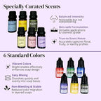 Soap Making Kit for Beginners | 4.5LBS Melt & Pour Soap Base - Shea Butter, Clear Glycerin & Goat Milk, All-in-one Soap Kit w/Molds Fragrances Colors Soap Making Tools & Supplies for Adults (Premium)