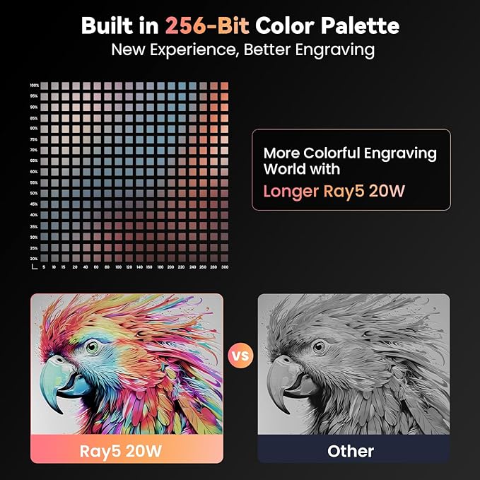 Longer RAY5 New Upgrade Laser Engraver, Laser Cutter 20W Output Power, Engraving Speed Up to 24,000 mm/min, 3.5” Color Touch Screen, App Offline Control, DIY Engraver Tool for Metal/Glass/Wood