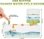 Upgraded All in 1 Paint Brush Cleaner: Paintbrush Cleaners Tool Paint Brush Rinser Paint Water Dispenser Painting Station for Acrylic, Watercolor, Oil Paint（Give 4 Pen & Pen holder & paint tray）