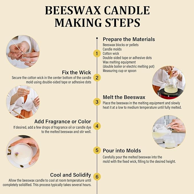 Beeswax pellets 2LB/5LB/10LB/20LB, VEGISHINE Pure and Natural Yellow Beeswax for DIY Skin Care, Lip Balm, Polishing, Lotion, Soap, Candle Making Supplies