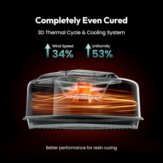 Resiners Resin Curing Machine G3 with UV Resin Light, 2H/1Min Fast Curing, Silicone Mat Included, Deformation-Resistant Reversible Base, Resin Dryer for Epoxy Mold Casting, Jewelry Making, DIY Decor