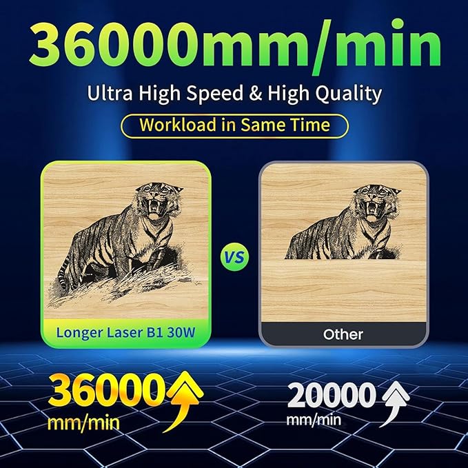 Longer B1 30W Laser Engraver, 36000mW Output Laser Cutter Machine with Auto Air Assist, Engraving Area 17.72"x17.32", DIY Laser Engraver for Wood and Metal，Engraving Speed of 36000 mm/min