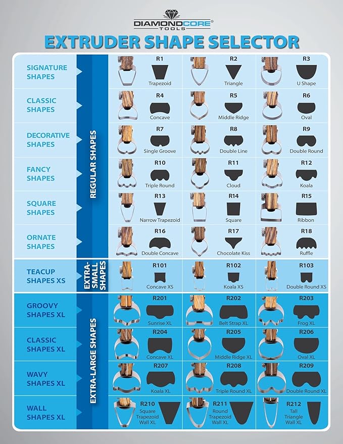 The Original DiamondCore Tools Handheld Extruder, Pottery Handle Making Tool, Clay Sculpting Tools, Slab Extruder Pottery Tool (R208 Triple Round XL)