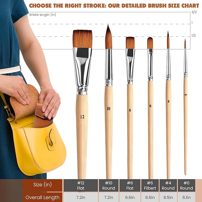 Rembrandt Series I - 6pc Travel Watercolor Brushes Set, Kolinsky Sable Performance Hair, Designed for Watercolors & Versatile in Gouache, Oil - Premium Art & Travel Kit