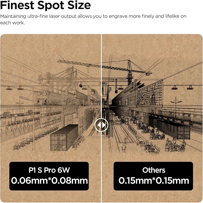 Laser Engraver Machine, P1 S Pro 6W(6000mW) Cutting Machine 380x370mm Large Area, WiFi Control, Engraves Wood Acrylic Leather Glass Metal for DIY, Crafts & for Small Business