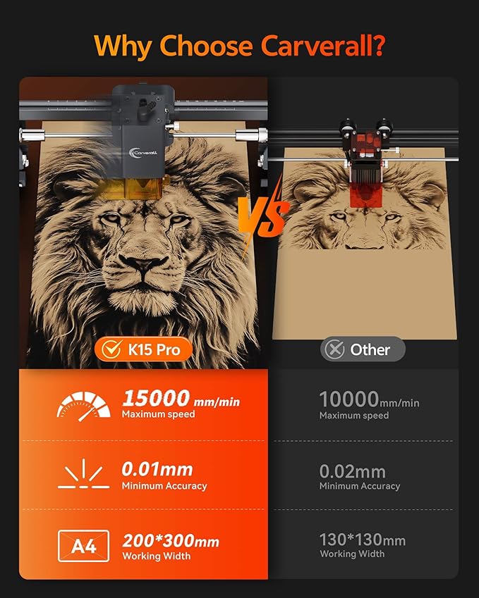 Laser Engraver 10W Laser Engraving Machine for Wood Metal Acrylic Glass Stone, Powerful DIY CNC Portable Laser Cutter 7.9" x 11.8" (Near A4) Offline Engraving Carverall K15 Pro, 10000mW, Class 1