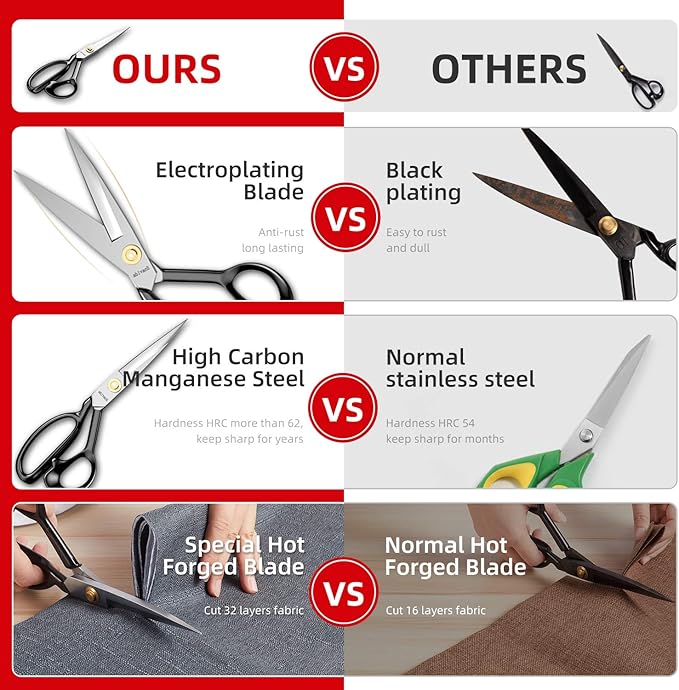 Fabric Scissors - 8 Inch Heavy Duty Tailor Shears for Fabric Cutting - Ultra Sharp Cloth Scissors - Multipurpose Utility Dressmaker Leather Titanium