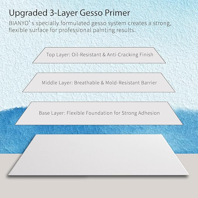 Bianyo 11x14 Inch Canvas Panels for Painting – 12 Pack, 100% Cotton, Triple Primed & Acid-Free, Art Boards for Acrylic & Oil Paints, Ideal for Artists, Students, Hobbyists & Beginners