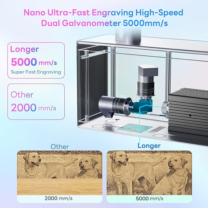 Longer Nano Portable Laser Engraving Machine - 5000mm/s High Speed, 6W Laser Output Power, 0.05mm Precision, Suitable for Wood, Acrylic, Leather, Fabric, Metal, Ceramic, DIY Projects