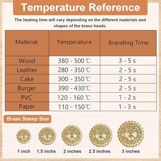 Terwex Custom Branding Iron for Wood, Personalized Wood Branding Iron Head Brass Stamp, Metal Logo Branding Irons Letter Stamp for Leather Food Steak, Woodworking Tools Handmade Lover DIY Gifts(0.5")