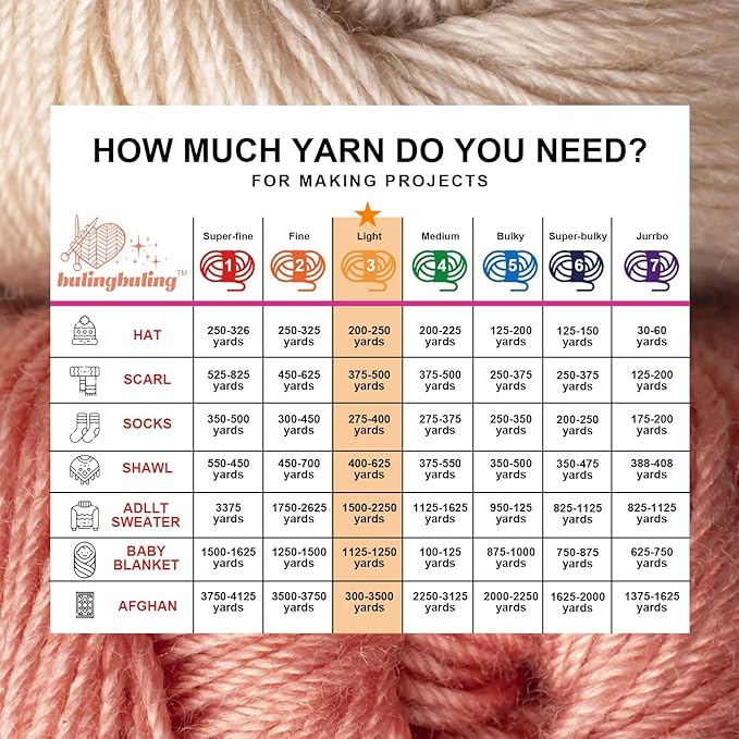 Glow in The Dark Yarn - 5 Pack Colorful-1 (260g/9oz | 273 Yards), Knitting & Crochet Thread for DIY Crafts, Christmas Gifts, Doll Making (Green)