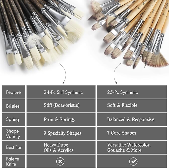 ARTIFY 24 Pieces Synthetic Hog Bristle Nylon Paint Brush Set- Expert Series Paintbrushes for Acrylic, Oil – No Shedding, Canvas Roll Case, Artist Gifts Art Supplies