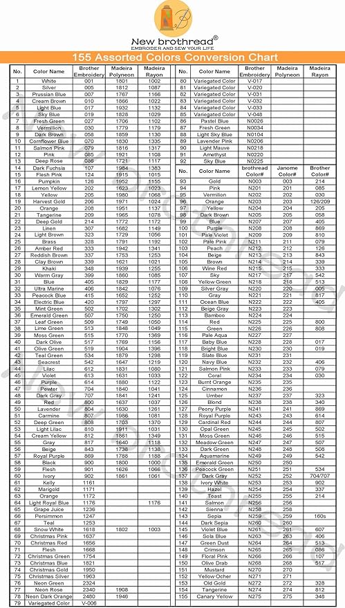 New brothread - Single Huge Spool 5000M Each Polyester Embroidery Machine Thread 40WT for Commercial and Domestic Machines - Blond(Janome Color)