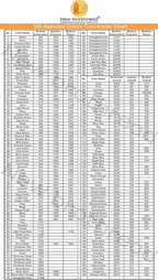 New brothread - Single Huge Spool 5000M Each Polyester Embroidery Machine Thread 40WT for Commercial and Domestic Machines - Variegated Color-V-006