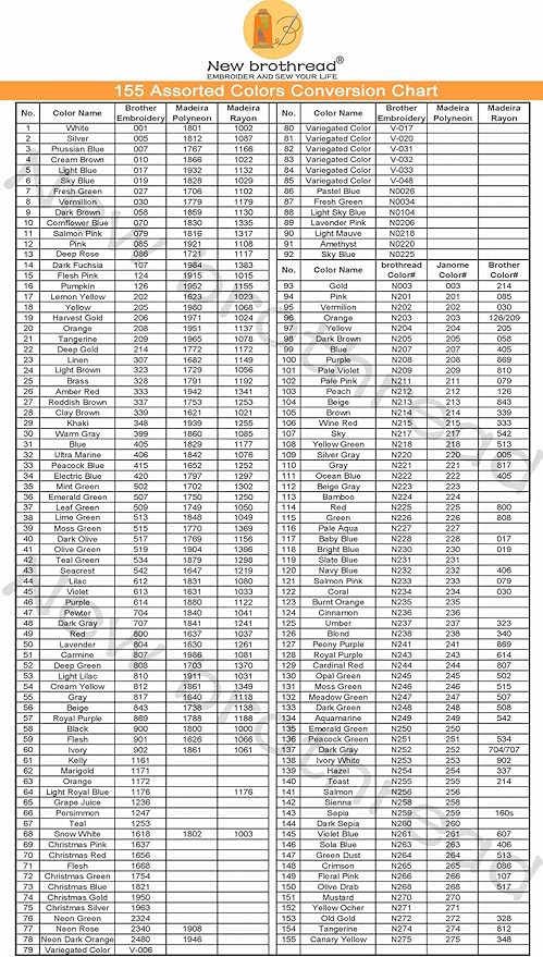 New brothread - Single Huge Spool 5000M Each Polyester Embroidery Machine Thread 40WT for Commercial and Domestic Machines - Blue(Janome Color)