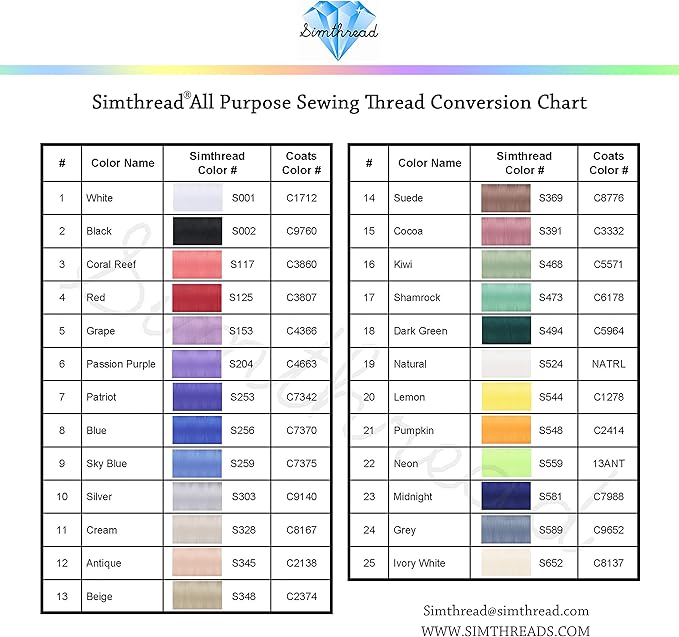 Simthread All Purpose Sewing Thread from 100% Spun Polyester for Serger, Overlock, Merrow, Quilting Sewing 4 Big Cones of 5000M (5500 Yards) Each - 40S/2 Natural