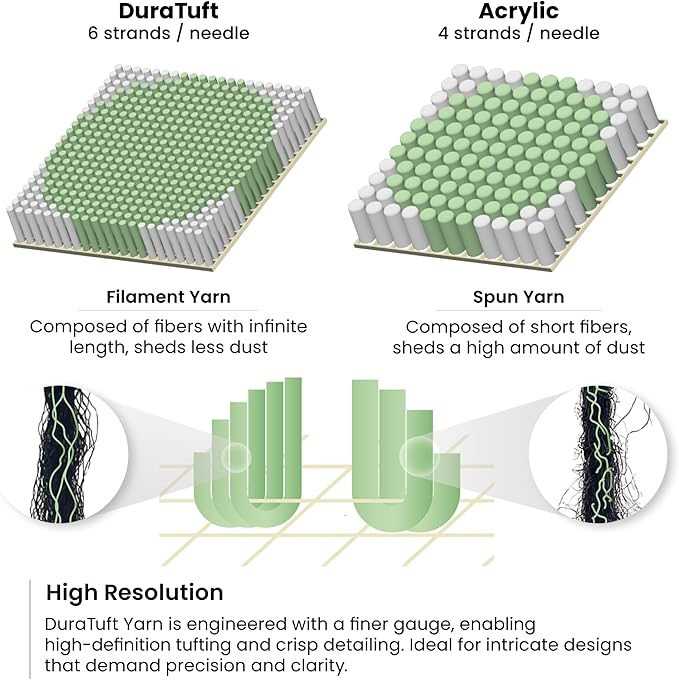 And-et DuraTuft Yarn 45 Vibrant Colors Tufting Nylon Yarn Pack - Ideal for Crochet, Craft Projects -100% B.C.F. - 3 Cones x 1.66lbs -180yards -Perfect for Rug Weaving and Knitting (13 Chick Yellow)