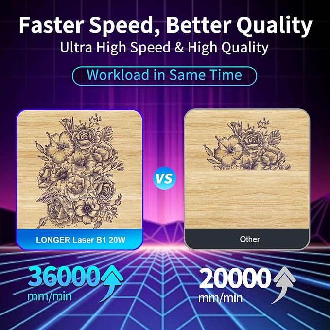 Longer B1 20W Laser Engraver, 24000mW Output Laser Cutter Machine with Auto Air Assist, Engraving Area 17.72"x17.32", DIY Laser Engraver for Wood and Metal,Engraving Speed of 36000 mm/min