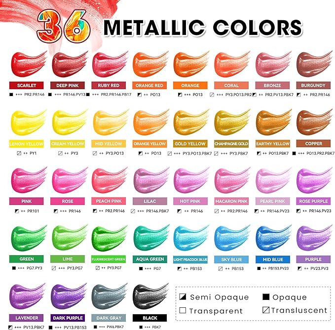 52 Pcs Metallic Acrylic Paint Set with 12 Brushes, 2 Knives & Palette, 36 Colors (2oz/60ml) - for Adults, Kids, Artists & Beginners - Canvas Ceramic Rock Wood Pumpkin Painting Kit